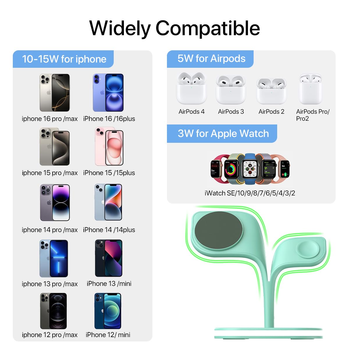 EXW Wireless Charging Station for Magsafe Charger,Charging Station for Multiple Devices,Wireless Charger for iPhone 16/15/14/13/12 Series,Apple Watch Series 1-9,AirPods with LED and Adapter (Black)
