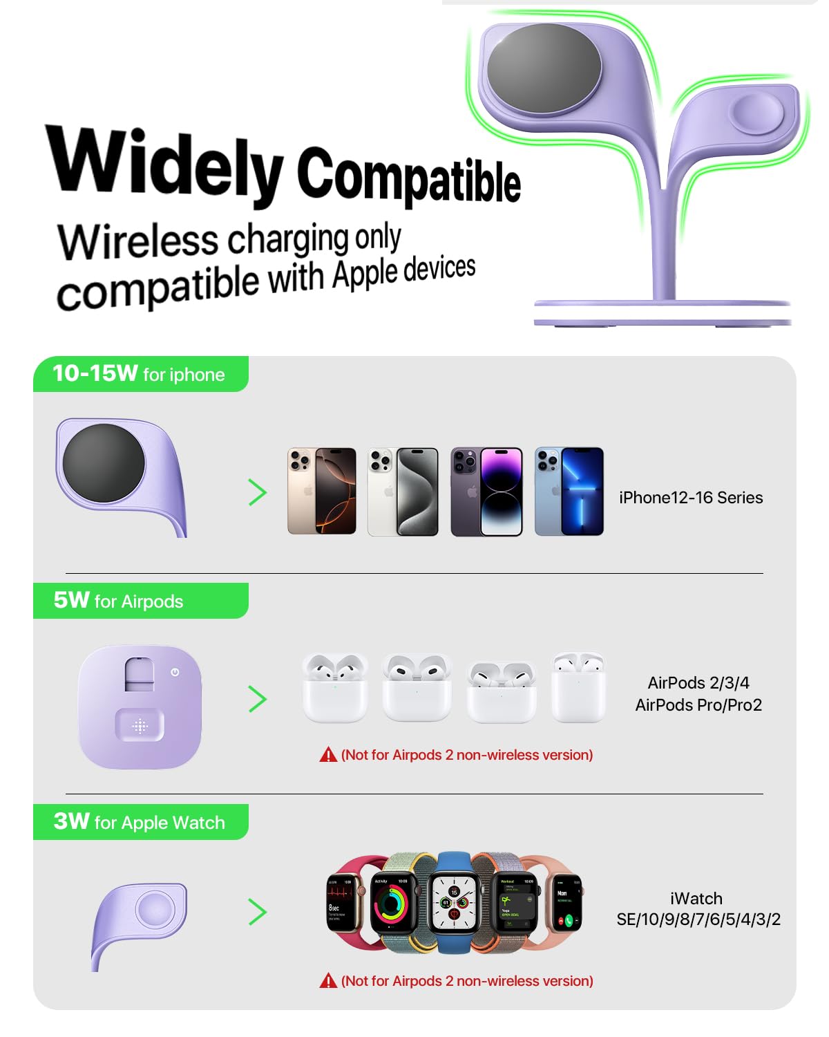 EXW Wireless Charging Station for Magsafe Charger,Charging Station for Multiple Devices,Wireless Charger for iPhone 16/15/14/13/12 Series,Apple Watch Series 1-9,AirPods with LED and Adapter (Black)