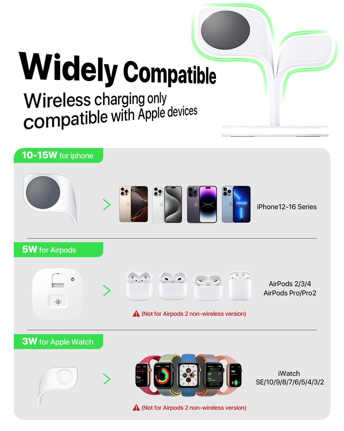 EXW Wireless Charging Station for Magsafe Charger,Charging Station for Multiple Devices,Wireless Charger for iPhone 16/15/14/13/12 Series,Apple Watch Series 1-9,AirPods with LED and Adapter (Black)