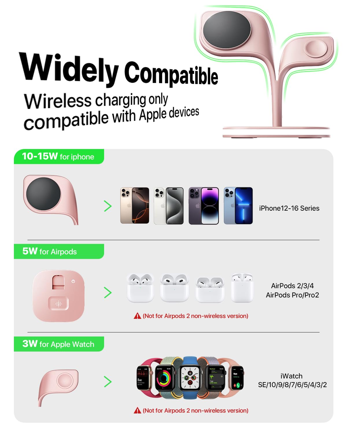EXW Wireless Charging Station for Magsafe Charger,Charging Station for Multiple Devices,Wireless Charger for iPhone 16/15/14/13/12 Series,Apple Watch Series 1-9,AirPods with LED and Adapter (Black)