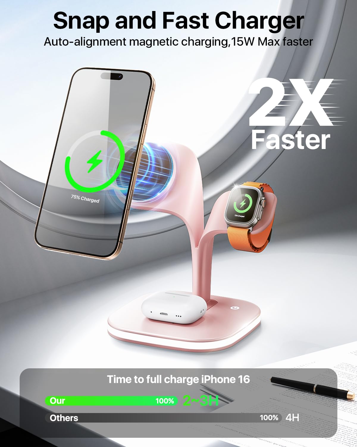 EXW Wireless Charging Station for Magsafe Charger,Charging Station for Multiple Devices,Wireless Charger for iPhone 16/15/14/13/12 Series,Apple Watch Series 1-9,AirPods with LED and Adapter (Black)