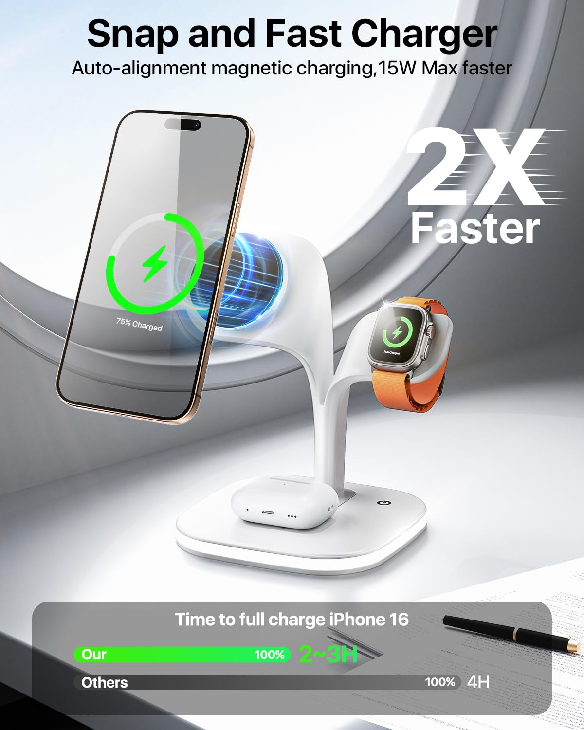 EXW Wireless Charging Station for Magsafe Charger,Charging Station for Multiple Devices,Wireless Charger for iPhone 16/15/14/13/12 Series,Apple Watch Series 1-9,AirPods with LED and Adapter (Black)