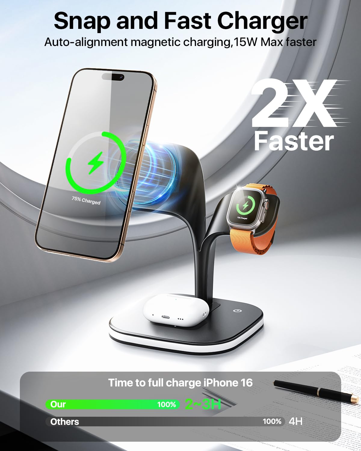 EXW Wireless Charging Station for Magsafe Charger,Charging Station for Multiple Devices,Wireless Charger for iPhone 16/15/14/13/12 Series,Apple Watch Series 1-9,AirPods with LED and Adapter (Black)