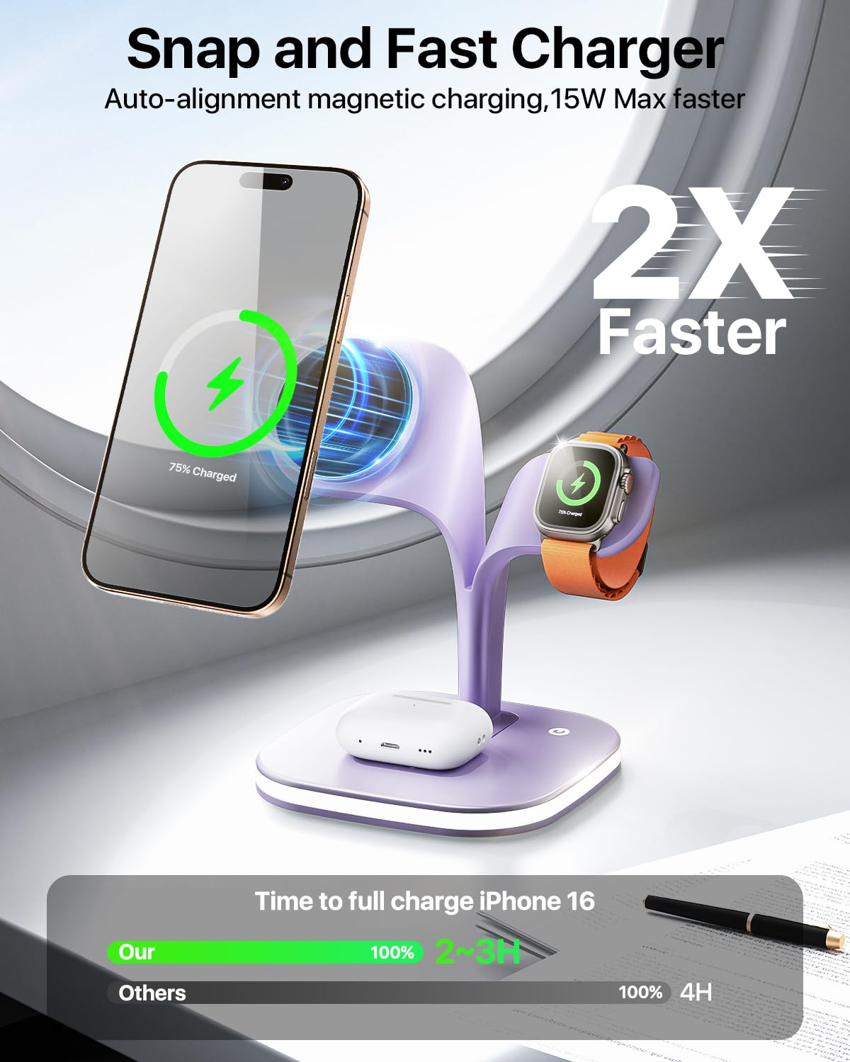 EXW Wireless Charging Station for Magsafe Charger,Charging Station for Multiple Devices,Wireless Charger for iPhone 16/15/14/13/12 Series,Apple Watch Series 1-9,AirPods with LED and Adapter (Black)